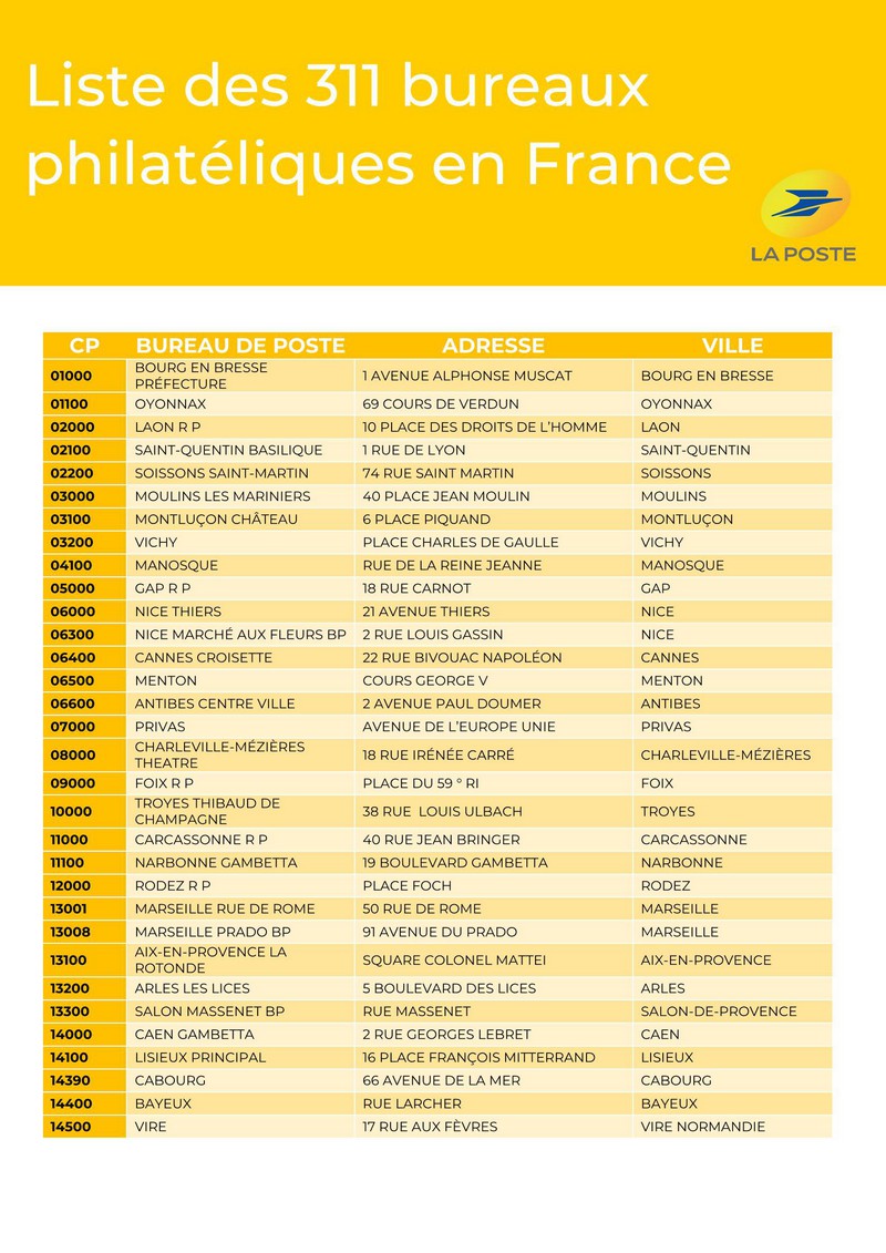 liste-bureaux-philateliques-vdef_Page_1.jpg